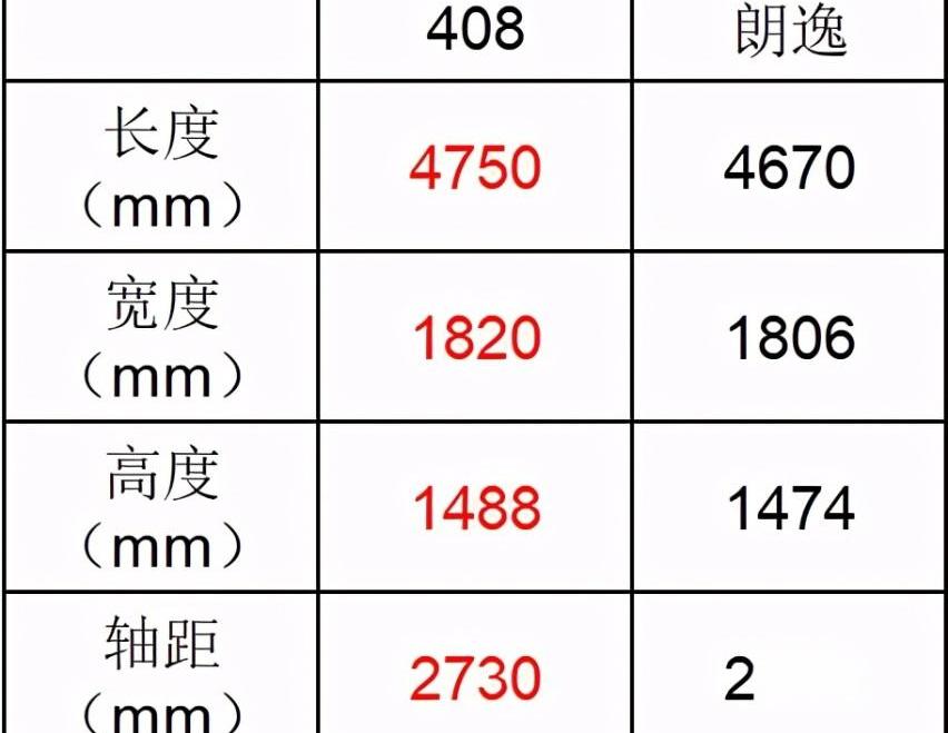 朗逸,标致,标致408,东风,DS