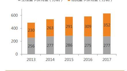 中国重汽,东风,一汽,一汽解放