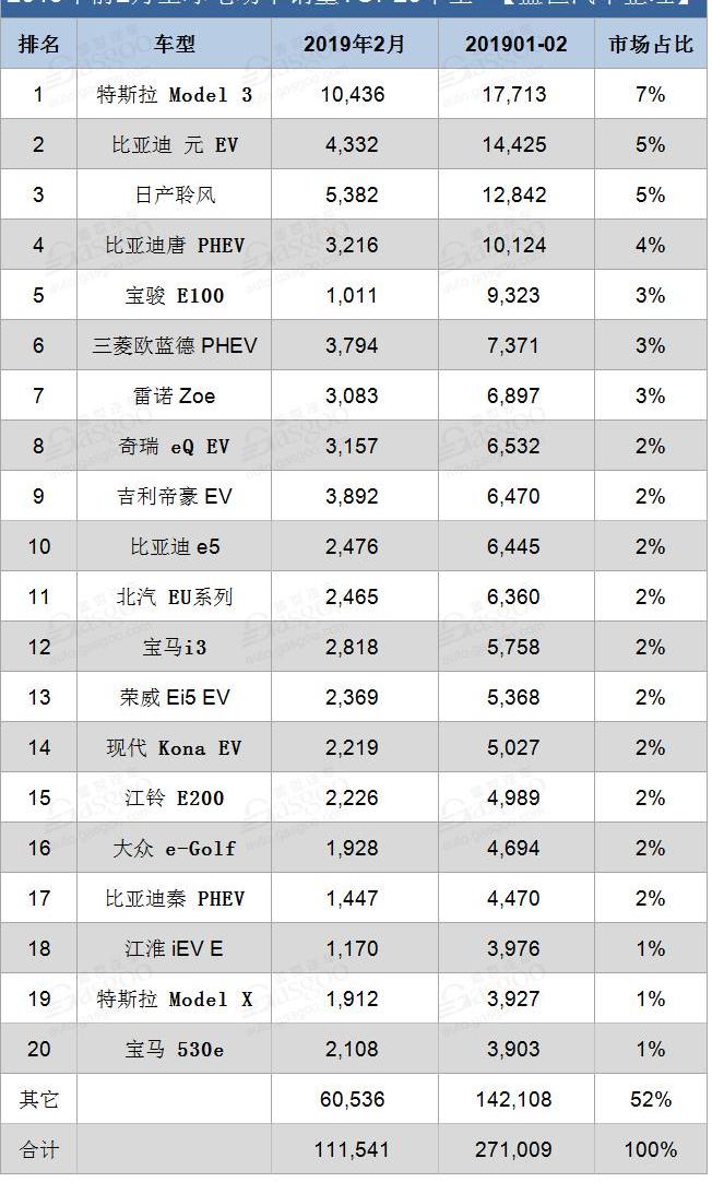 特斯拉,比亚迪,宝马,大众,起亚