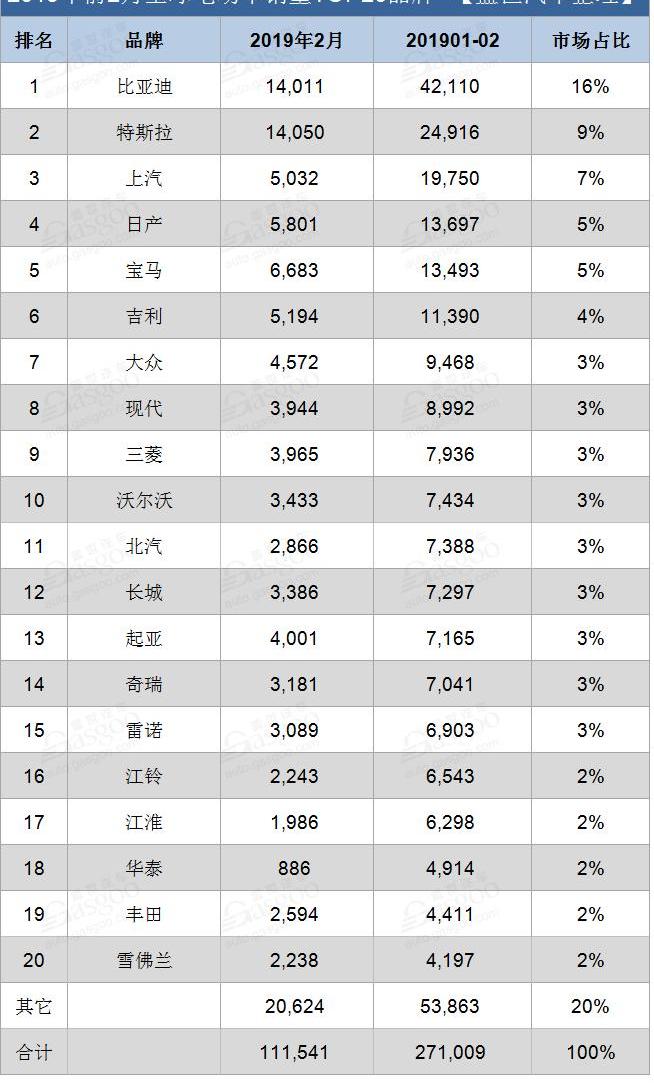 特斯拉,比亚迪,宝马,大众,起亚