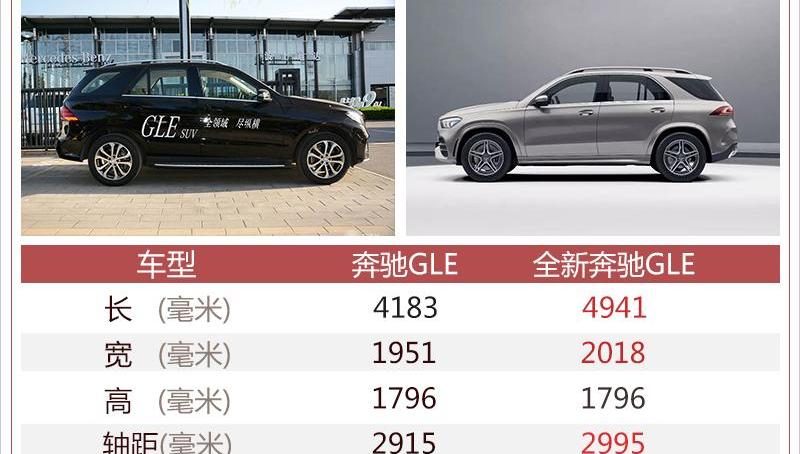 奔驰,奔驰GLE,汉,现代