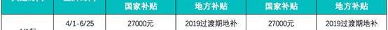 蔚来