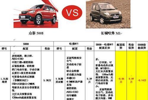 众泰,长城,哈弗,三菱