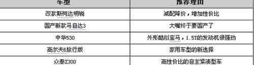 高尔夫,马自达,宝马,明锐,众泰