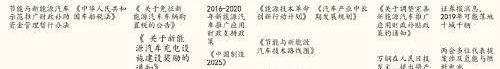 丰田,特斯拉,比亚迪,宇通客车