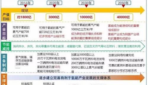 丰田,特斯拉,比亚迪,宇通客车