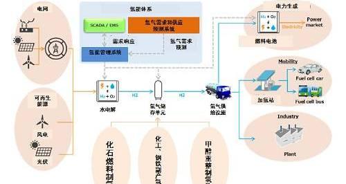 丰田,特斯拉,比亚迪,宇通客车