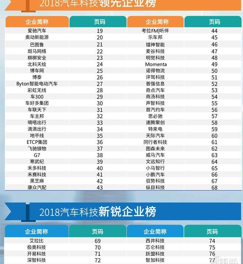 北京,蔚来,红杉,斑马,小鹏