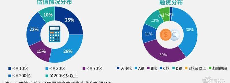 北京,蔚来,红杉,斑马,小鹏