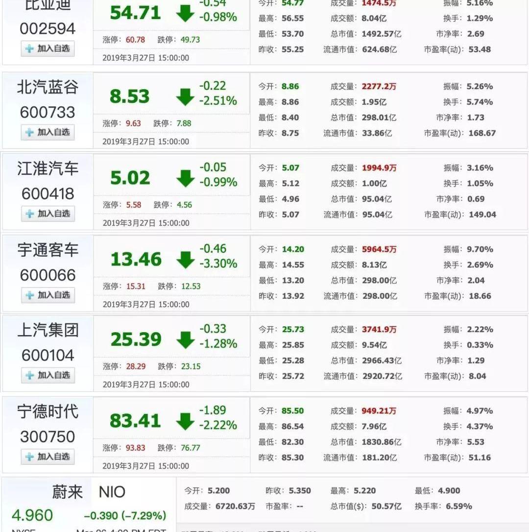 蔚来,比亚迪,帝豪,江淮,蔚来ES8