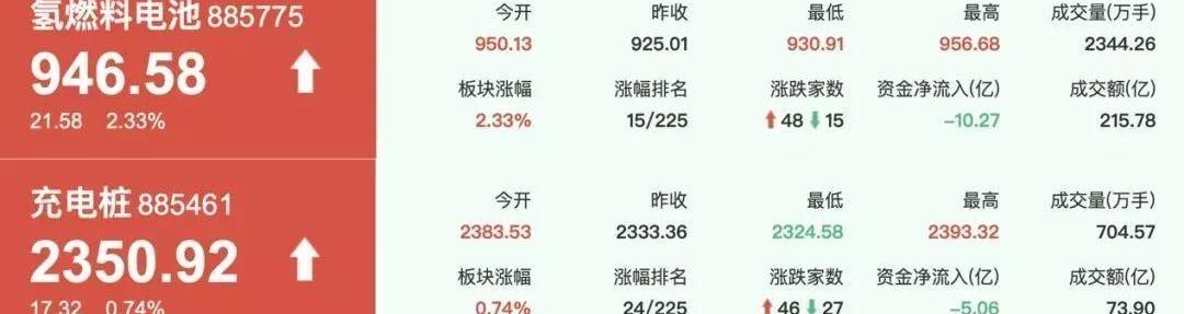 蔚来,比亚迪,帝豪,江淮,蔚来ES8