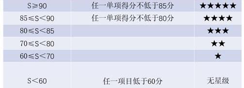 理念,北京