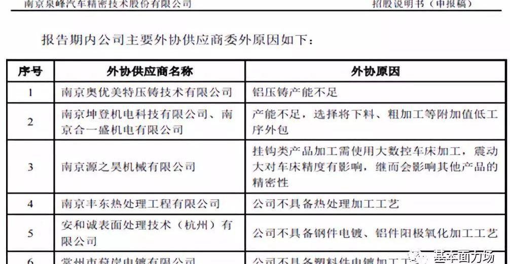 发现
