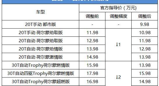 名爵,名爵HS