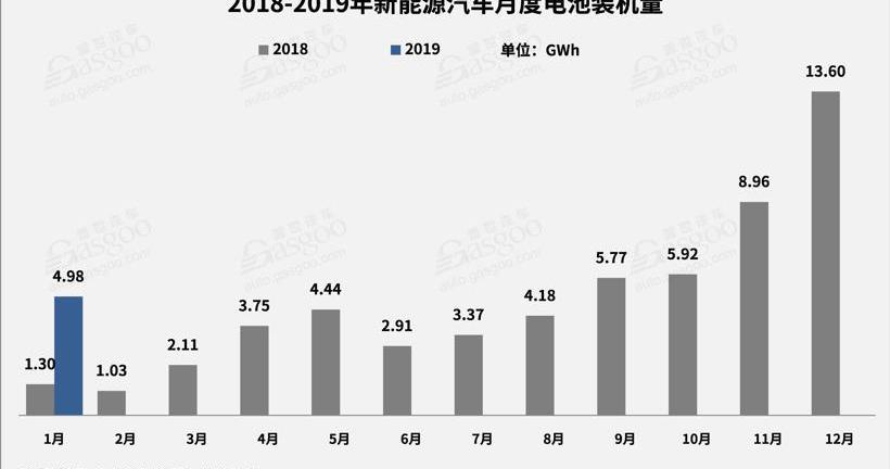 比亚迪,北京,吉利汽车,奇瑞,宇通客车