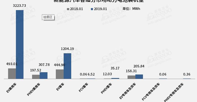 比亚迪,北京,吉利汽车,奇瑞,宇通客车