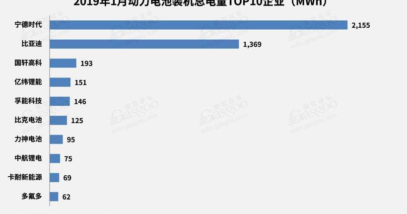 比亚迪,北京,吉利汽车,奇瑞,宇通客车