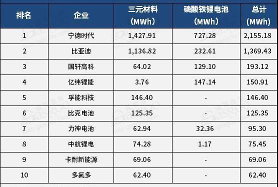比亚迪,北京,吉利汽车,奇瑞,宇通客车