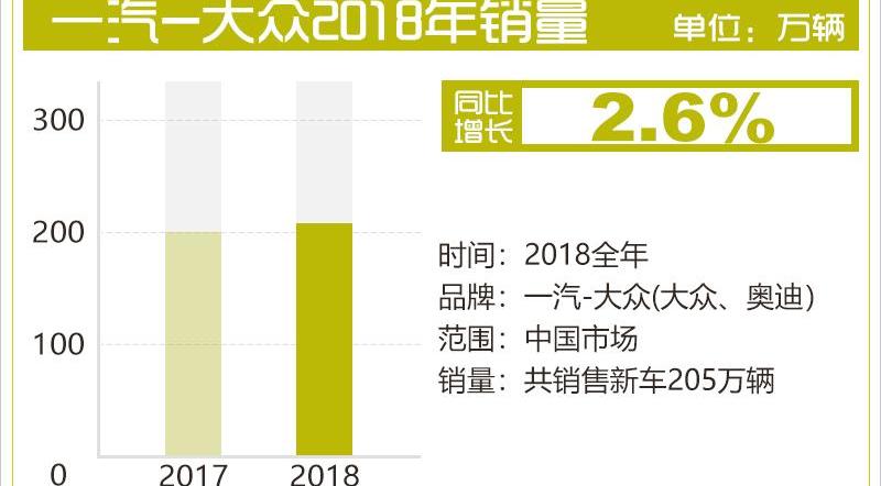 大众,一汽,捷达,奥迪