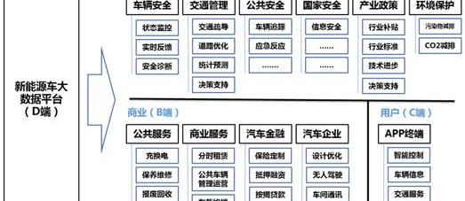 北京
