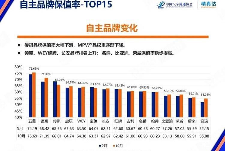 马自达,蔚来,领克,雪铁龙,本田