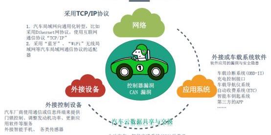 远程