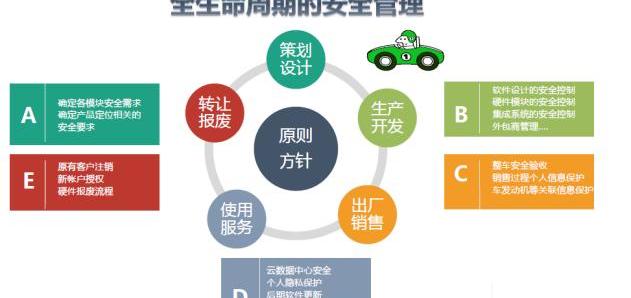 远程