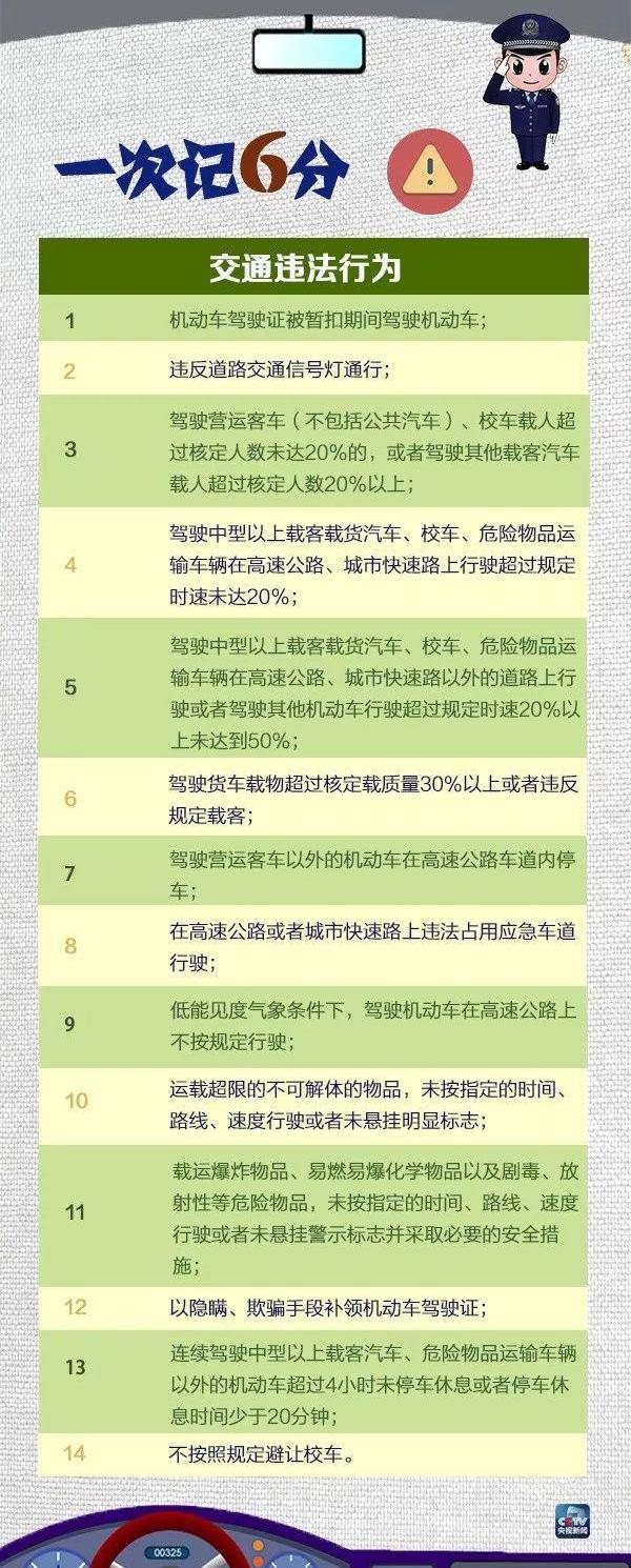 东南