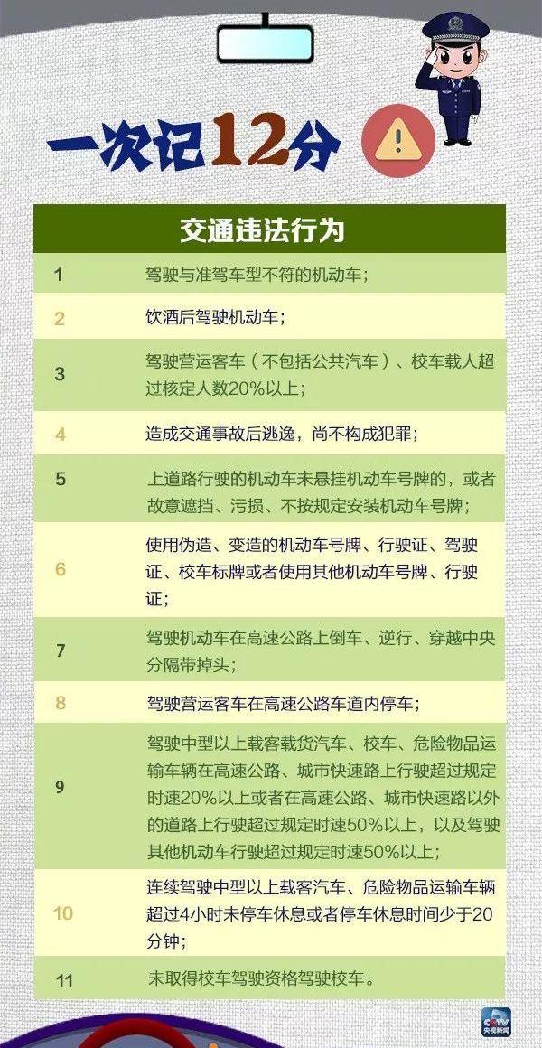 东南