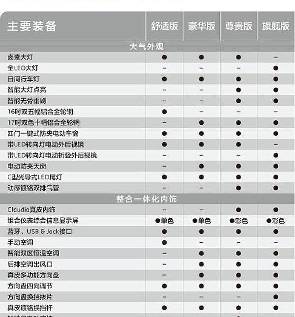 标致,东风,速腾