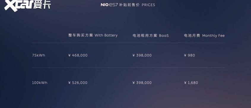 蔚来,蔚来ES7,蔚来ES6