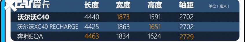 沃尔沃