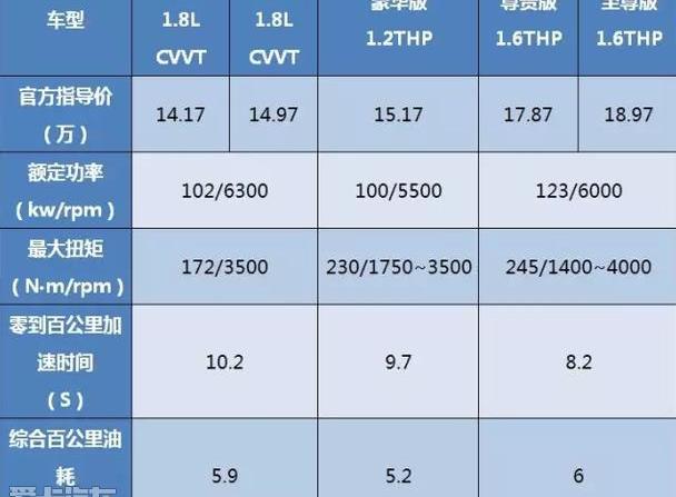 标致,东风,标致408,雪铁龙