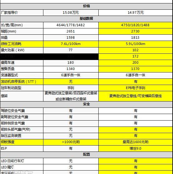 速腾,标致,东风,标致408