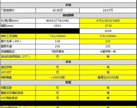 速腾,标致,东风,标致408