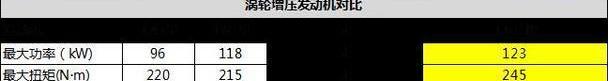 速腾,名图,标致,东风,标致408