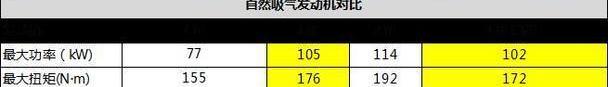 速腾,名图,标致,东风,标致408