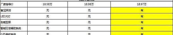 速腾,名图,标致,东风,标致408