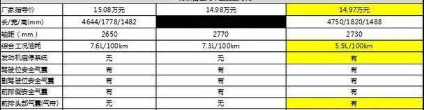 速腾,名图,标致,东风,标致408