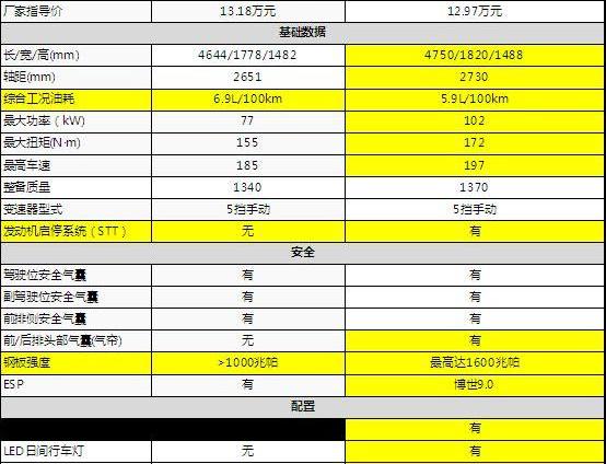 速腾,标致,东风,大众