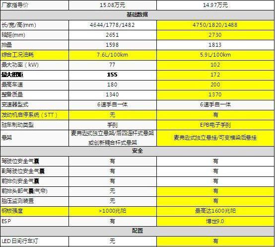 速腾,标致,东风,大众