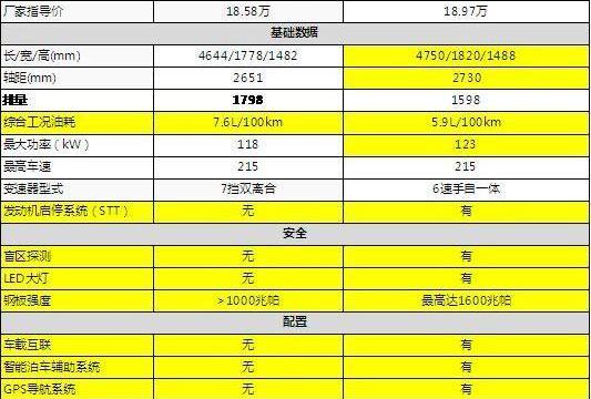 速腾,标致,东风,大众