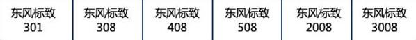 标致,东风,标致408,777