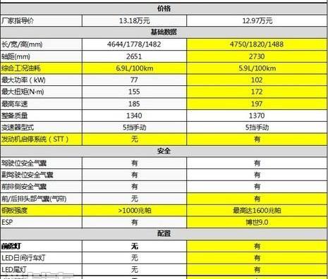 速腾,标致,东风,标致408