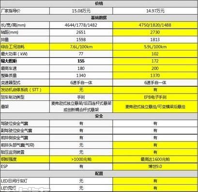 速腾,标致,东风,标致408
