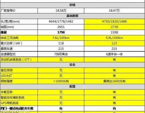 速腾,标致,东风,标致408