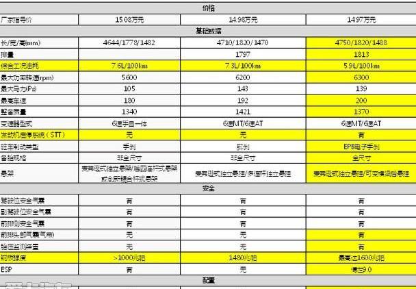 标致,东风,标致408,发现