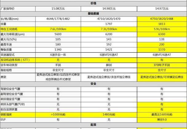 标致,东风,标致408,世纪,发现