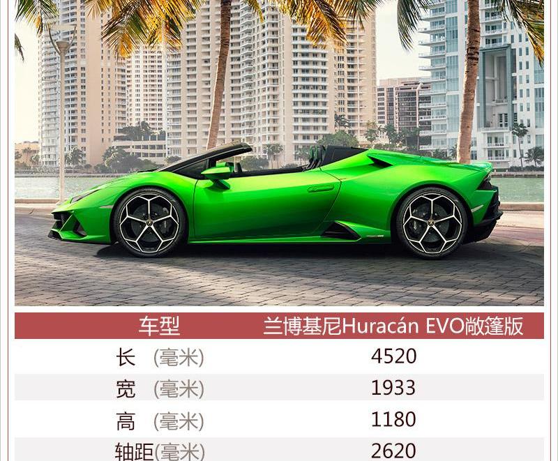 Huracán,兰博基尼