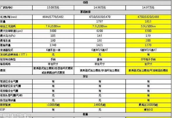 标致,东风,标致408,发现